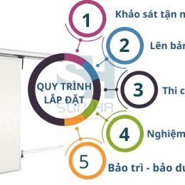 Cửa kho lạnh Bình Dương